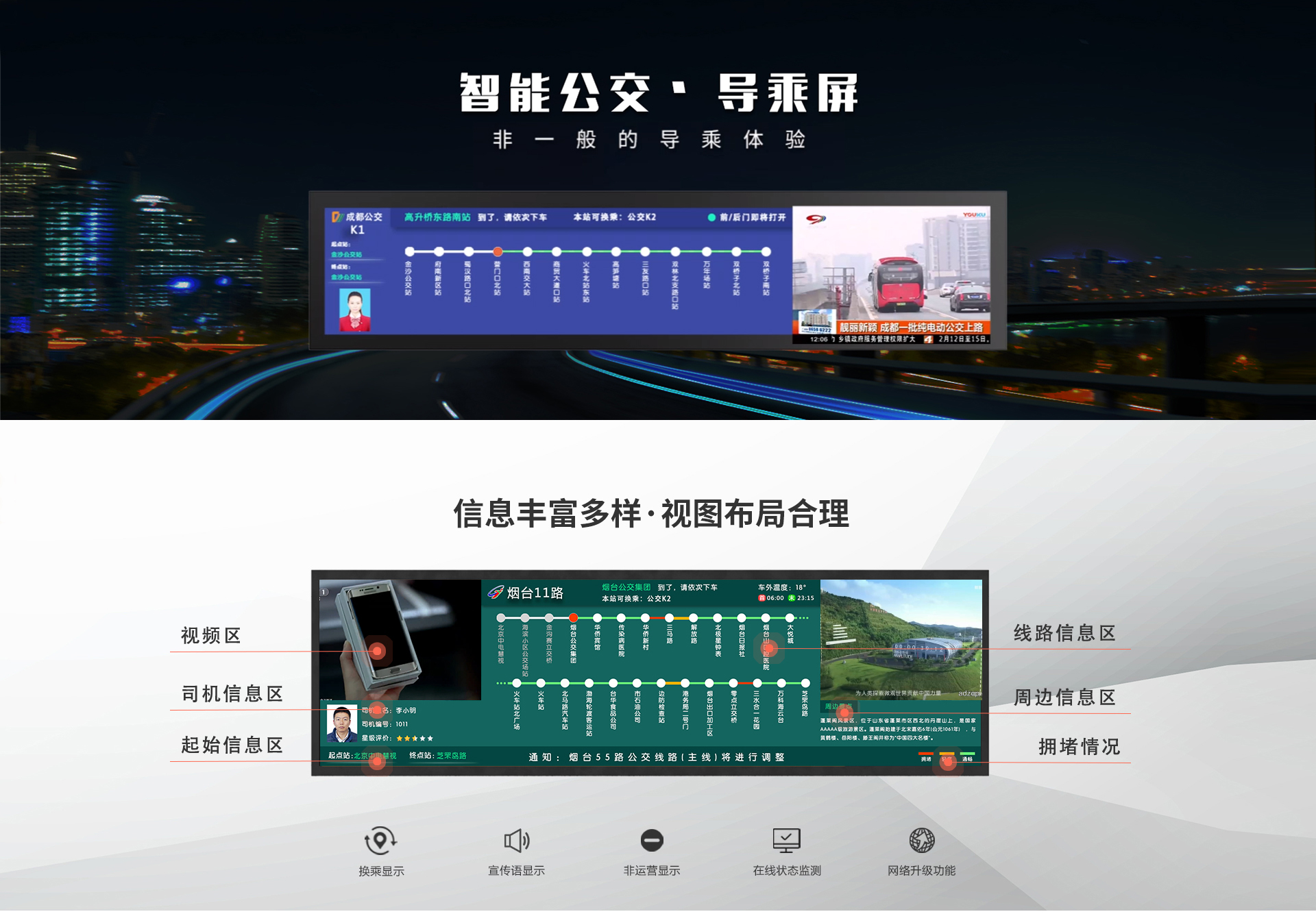 公交車(chē)LCD導(dǎo)乘屏27.8寸(圖1)